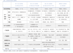 <strong>机械行业全球财产链系列专题研究演讲（</strong>