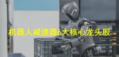 <b>【松岩论道】机械人减速器焦点龙头！</b>